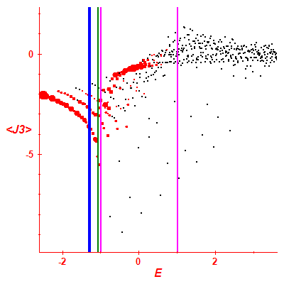 Peres lattice <J3>